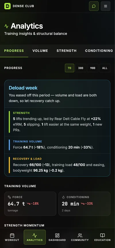 Dense Club app: analytics and progress